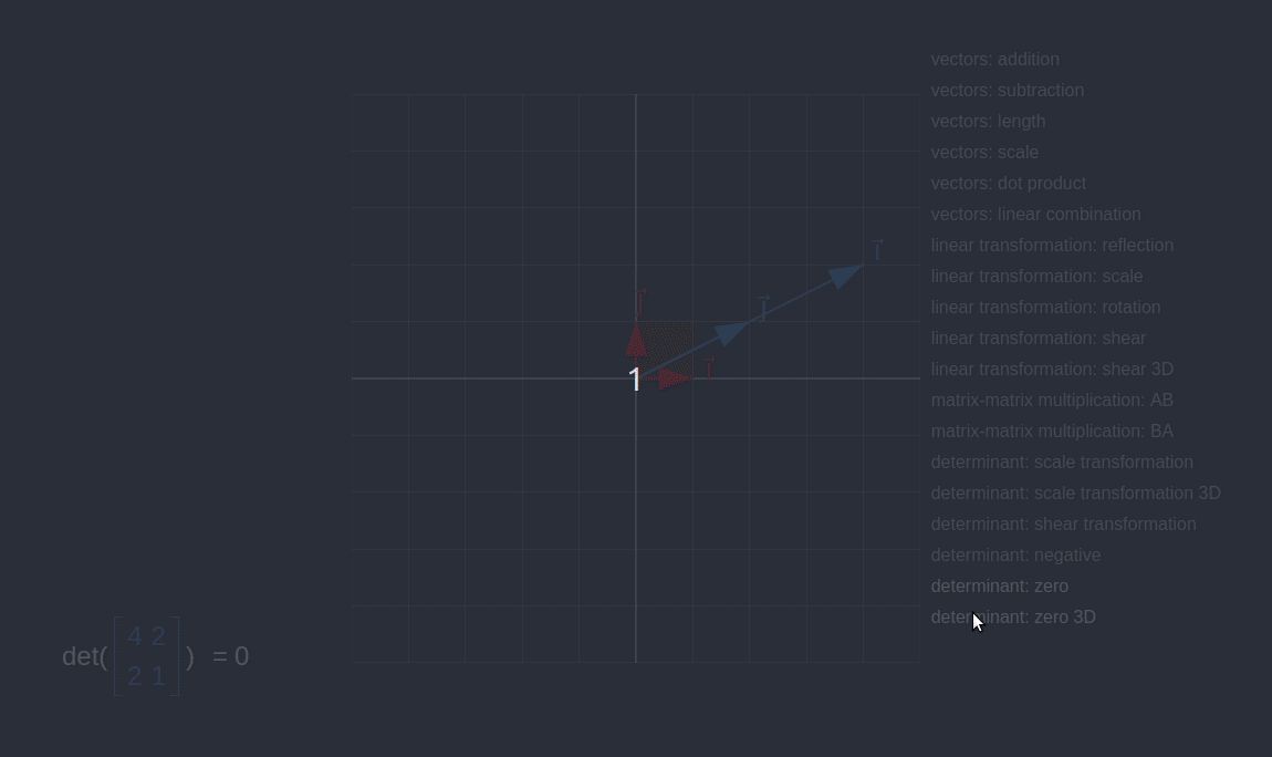 Startup The Medium Basic Matrix Operations - Algebra: - Linear