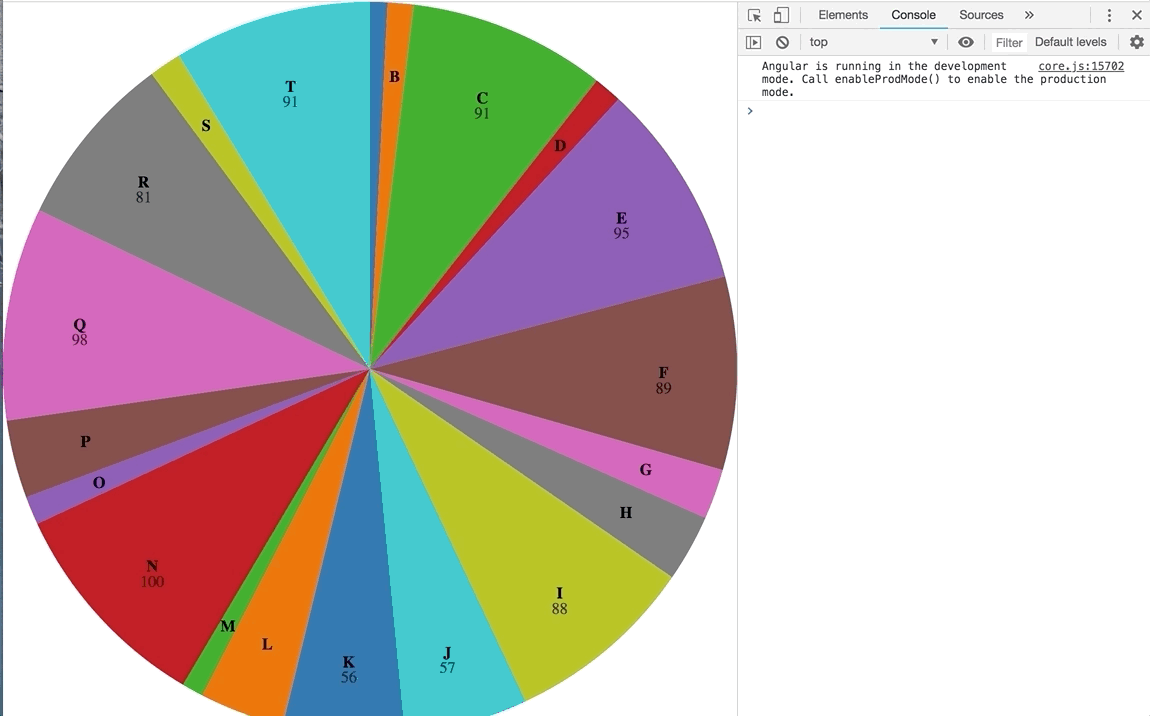 Angular 4 Pie Chart