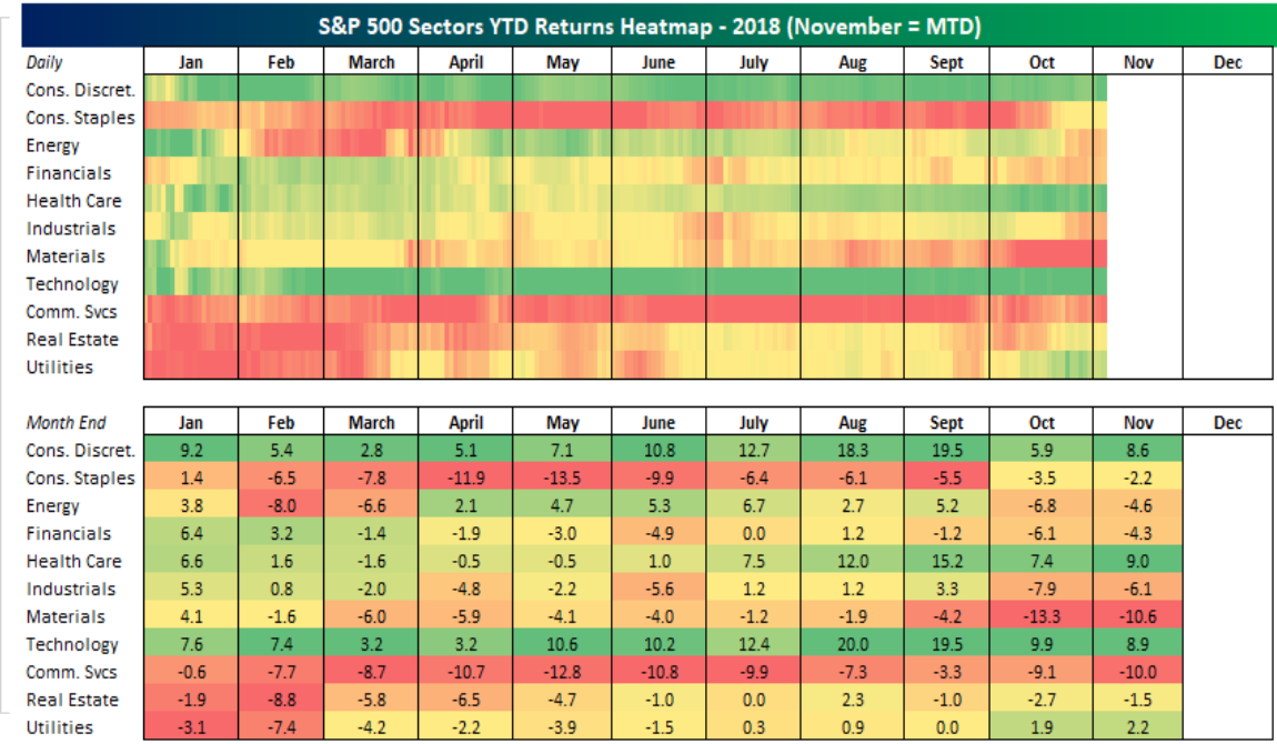 What is Heatmap and How to use it in Python | by Maia Ngo | Medium