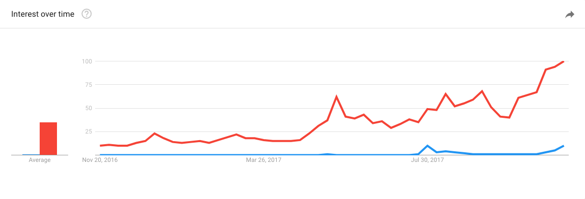 whats the average volume of bitcoin cash whats the average volume of bitcoin cash