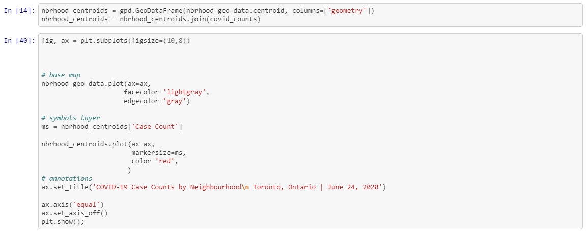 Mapping COVID-19 Cases with Python: Intro to GeoPandas | Analytics Vidhya