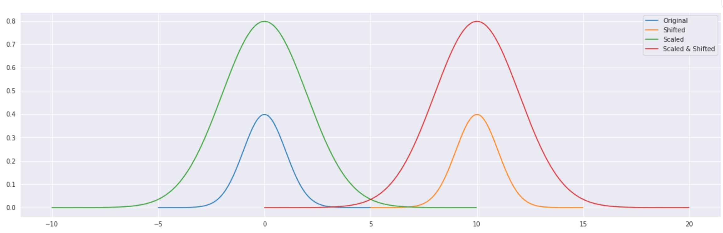 [Image: 1*eFL5Vo_-JSLWp8-KelhLBw.png]