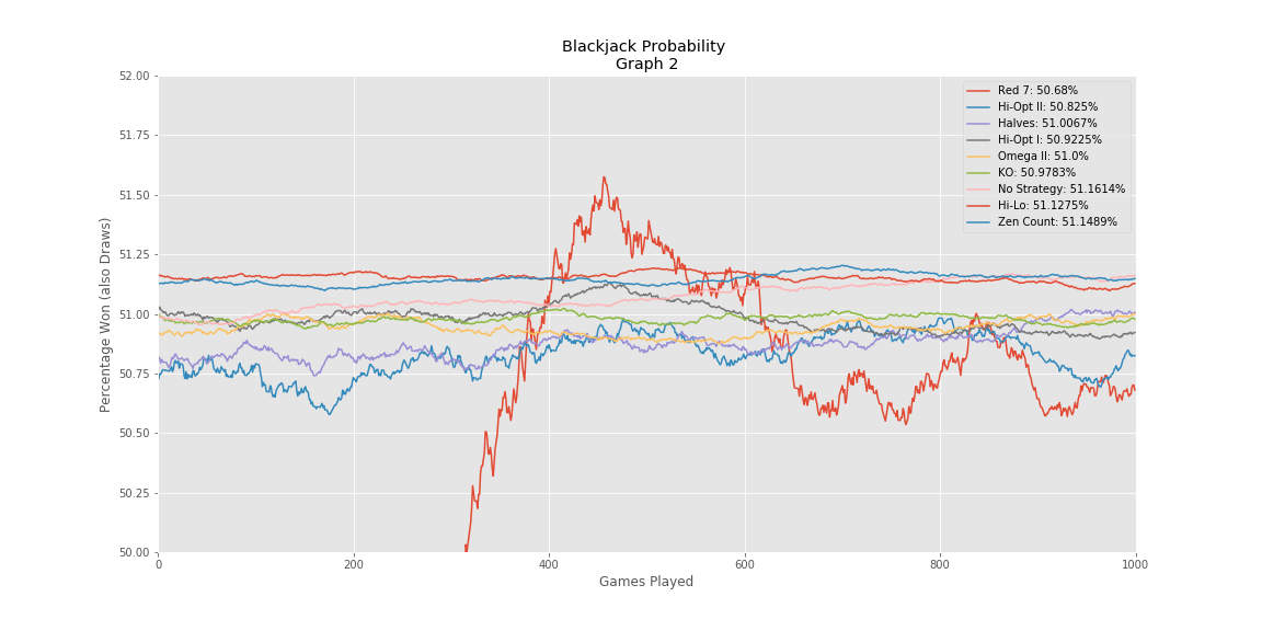 Blackjack