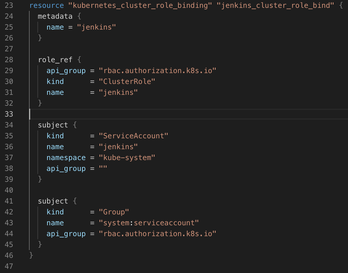 Jenkins Helm deployment pipeline to EKS Daniel Burke Medium
