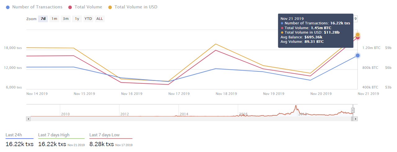 IntoTheBlock Transactions Larger that 100,000 USD