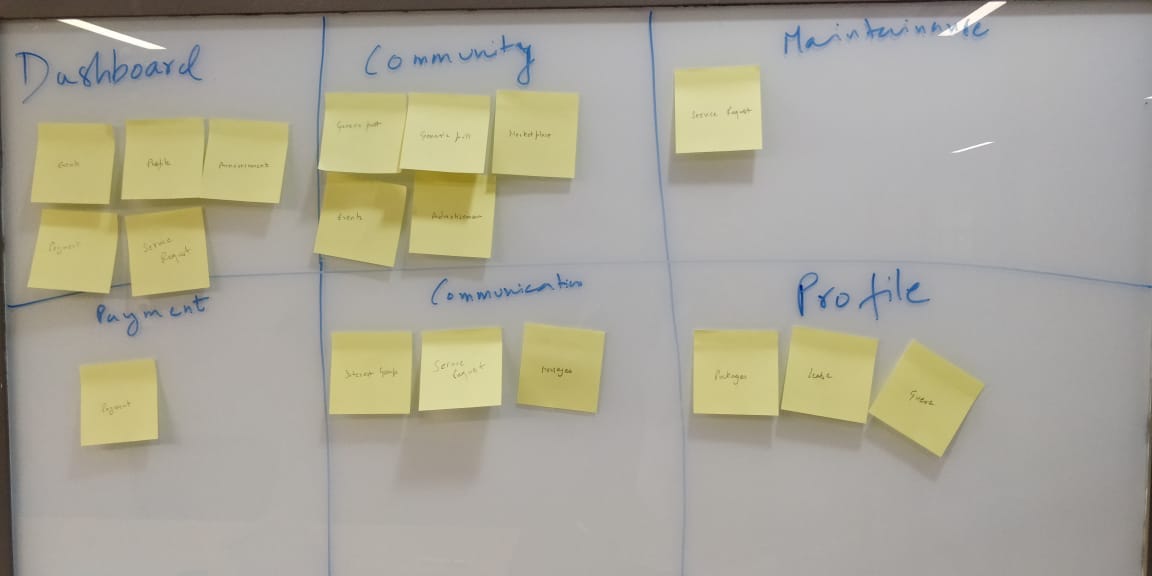 Card Sorting What How The Perks By Saurav Pandey Ux Collective