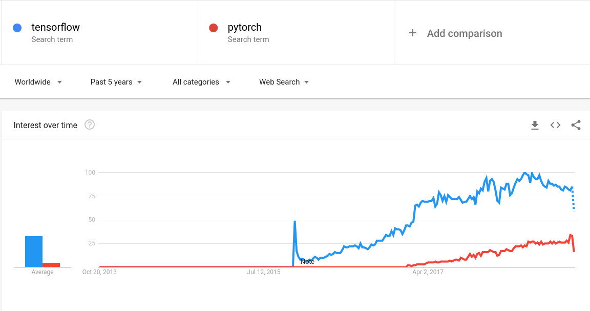 google analytics tensorflow