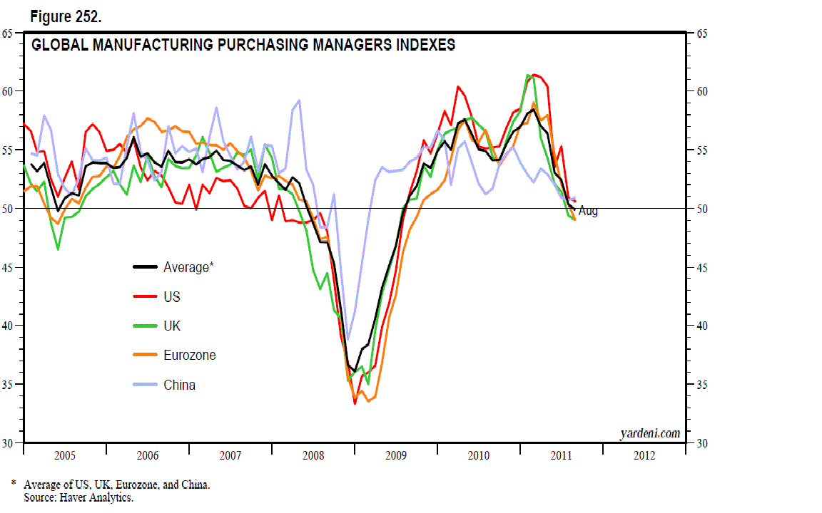 PMI How to Read the Purchasing Managers’ Index by Derek Ence Medium