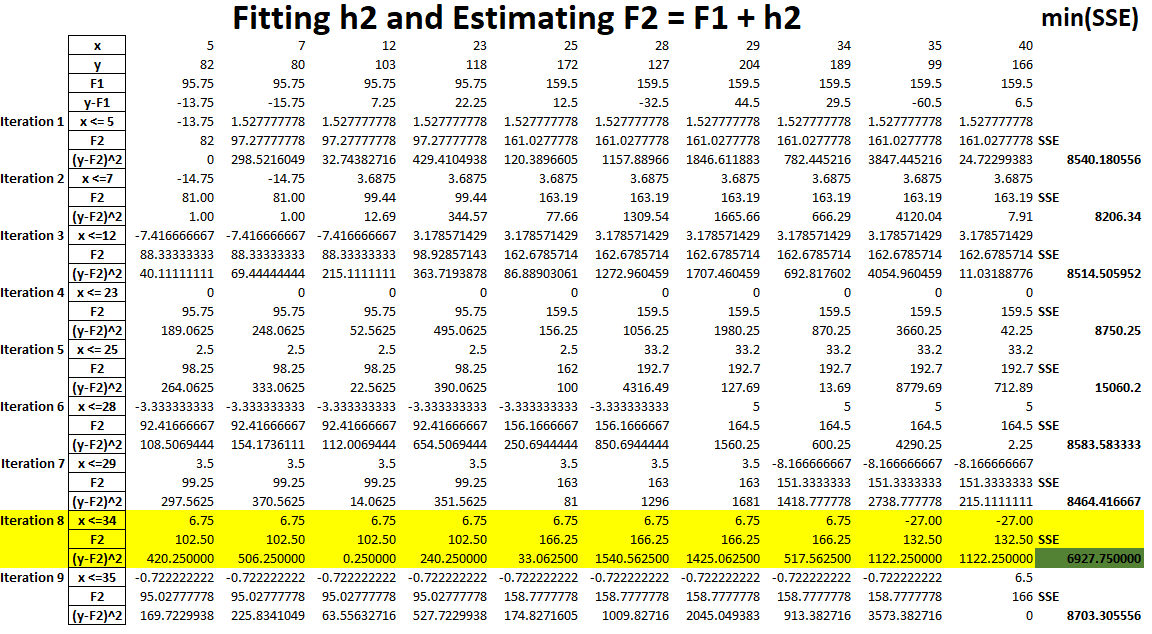 Ensemble modeling unwrapping the basic exact greedy algorithm