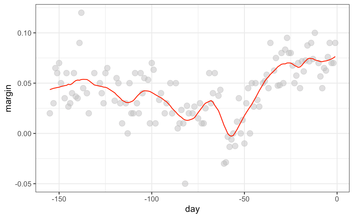 Locally Weighted Linear Regression By Shaily Jain Sep 2020 Medium locally-weighted-linear-regression-by-shaily-jain-sep-2020-medium
