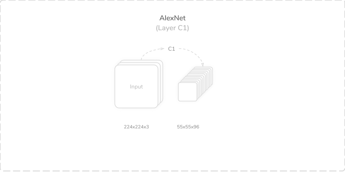 keras alexnet tutorial