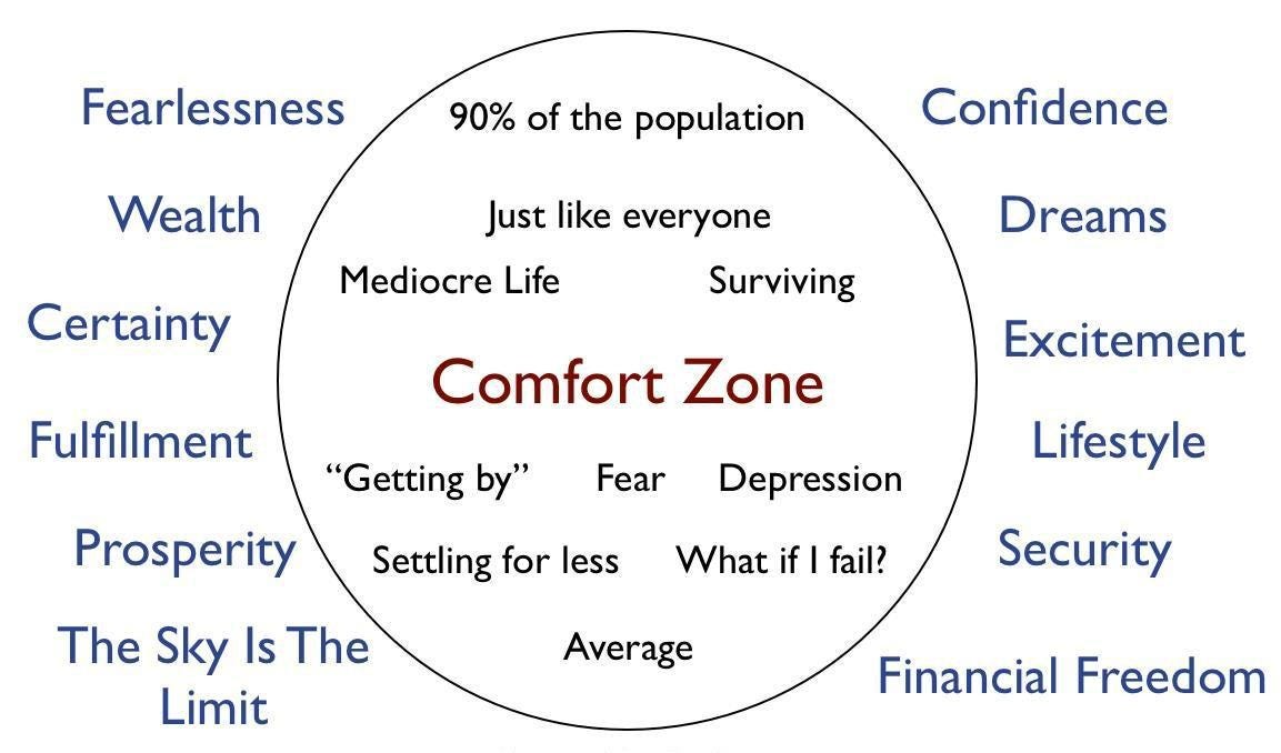 What It Means To Get Out Of The Comfort Zone By Kawalya Shawn Davis Medium