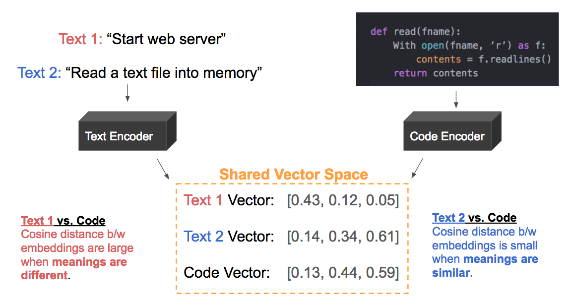 Keyword Search Engine Python