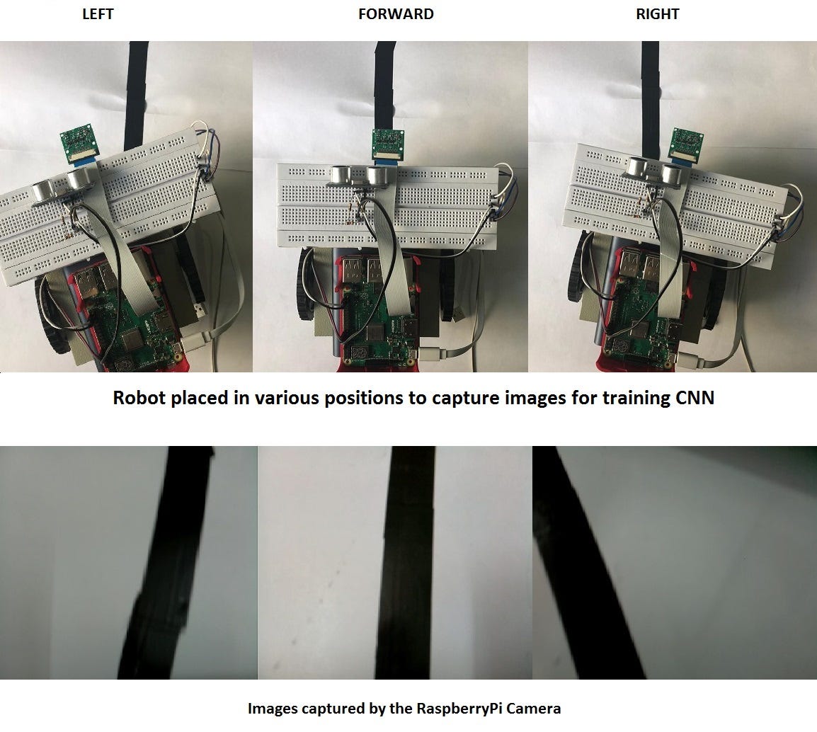 raspberry pi camera line follower code