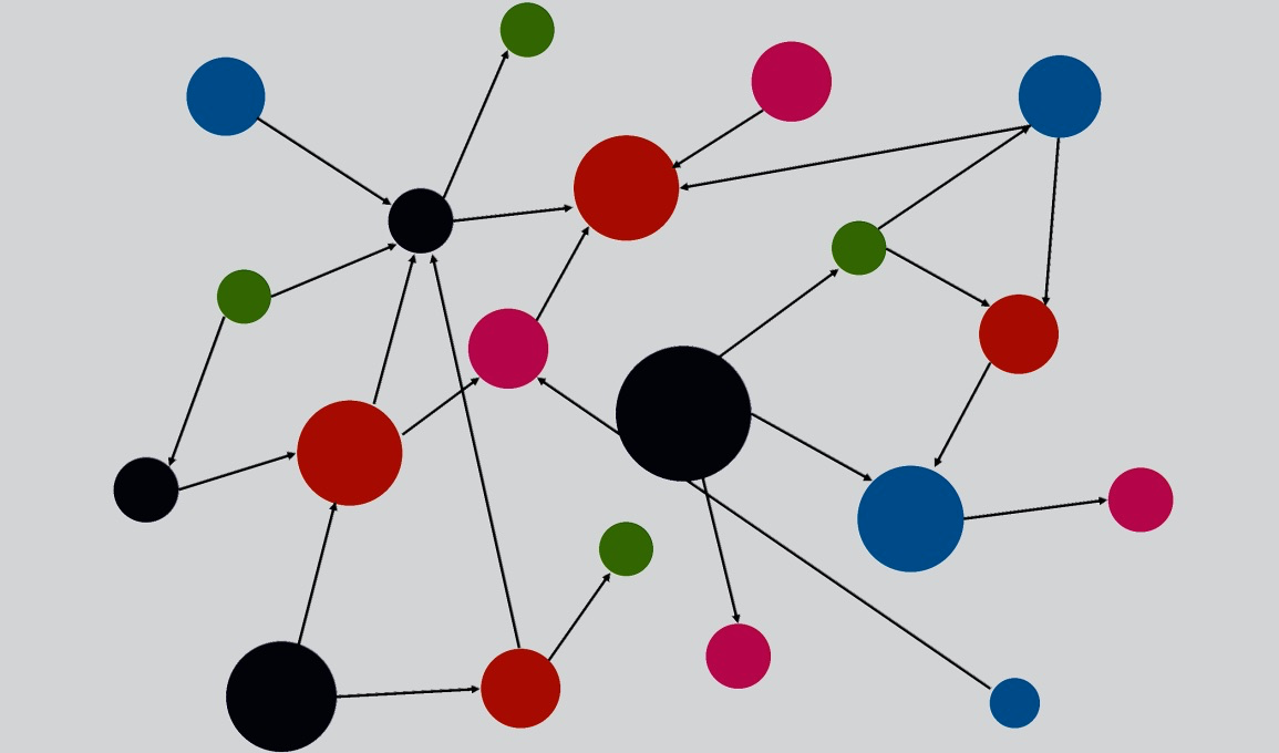 Use of Knowledge Graph in Data Governance - Cloud Pak for Data - Medium