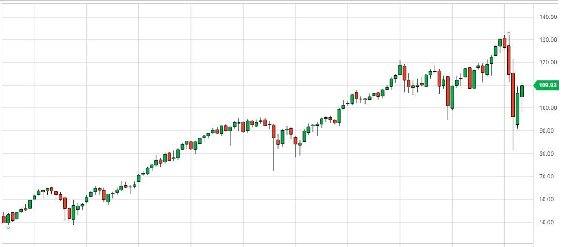 FIND iSHARES ETFs