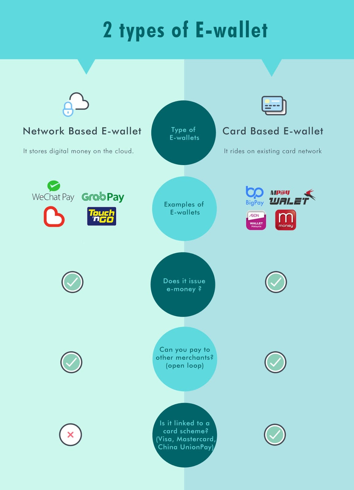 E Wallet Infinite War In Malaysia By Techdog Kenji Medium