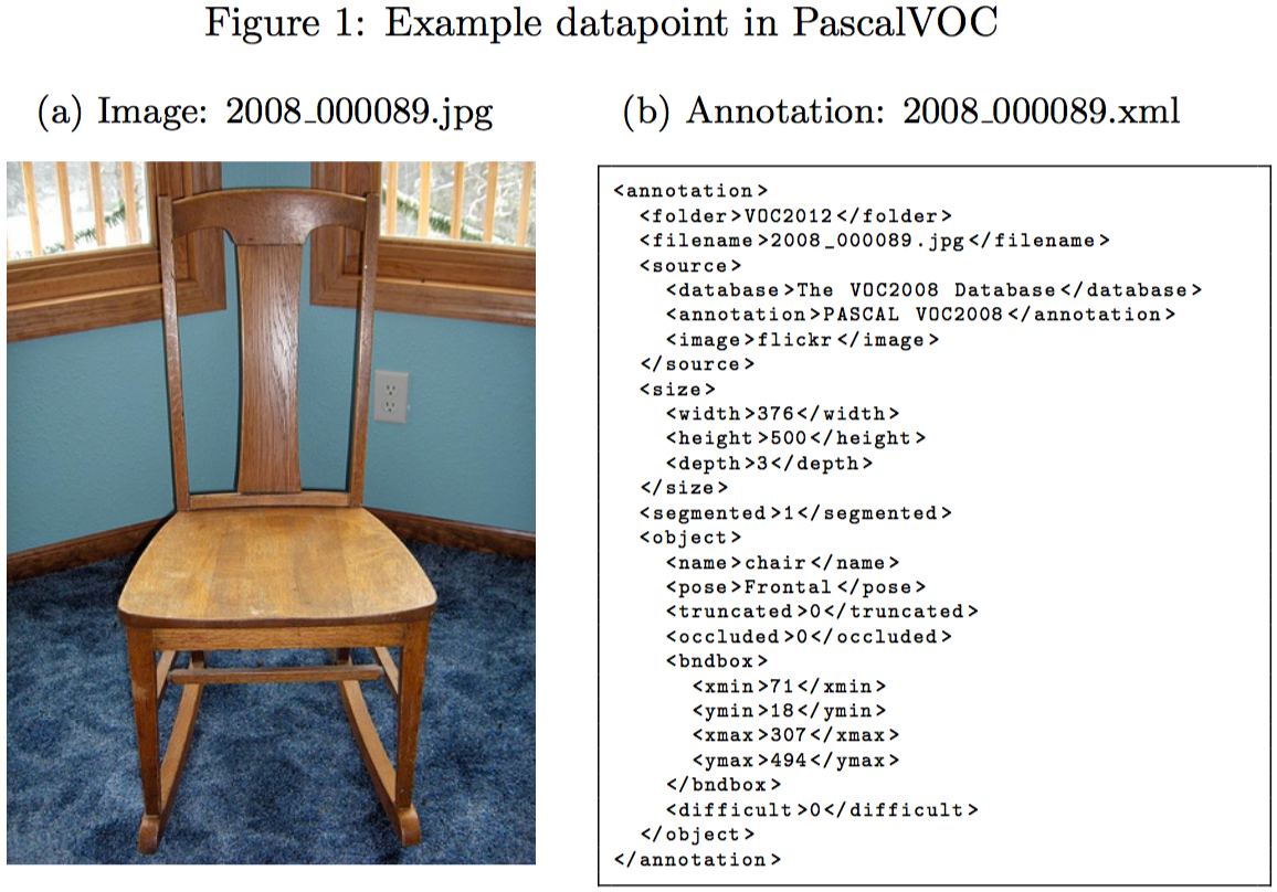 Yolo Object Detectors Final Layers And Loss Functions