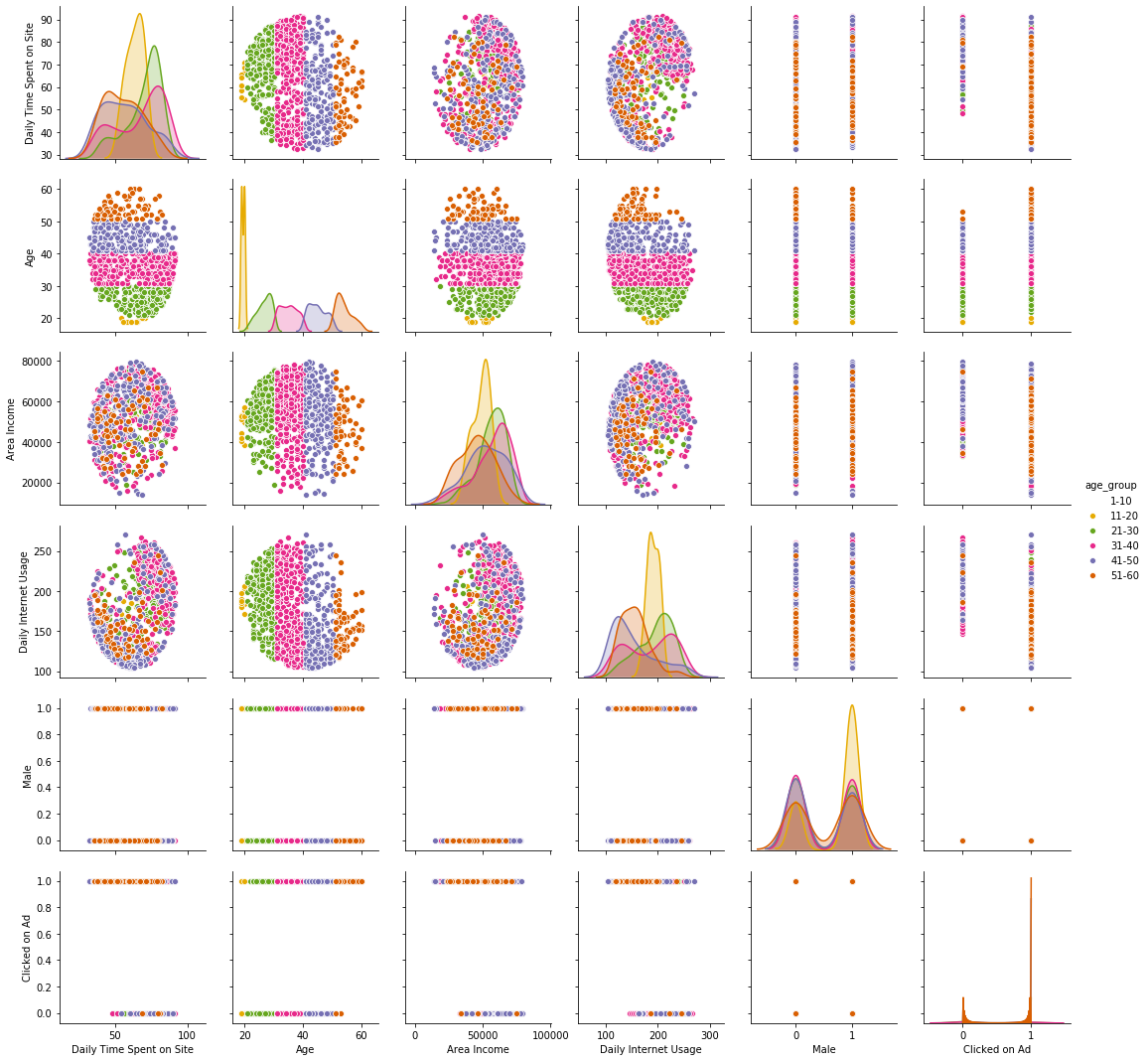 Color Guide to Seaborn Palettes. Seaborn arguably has one of the most ...
