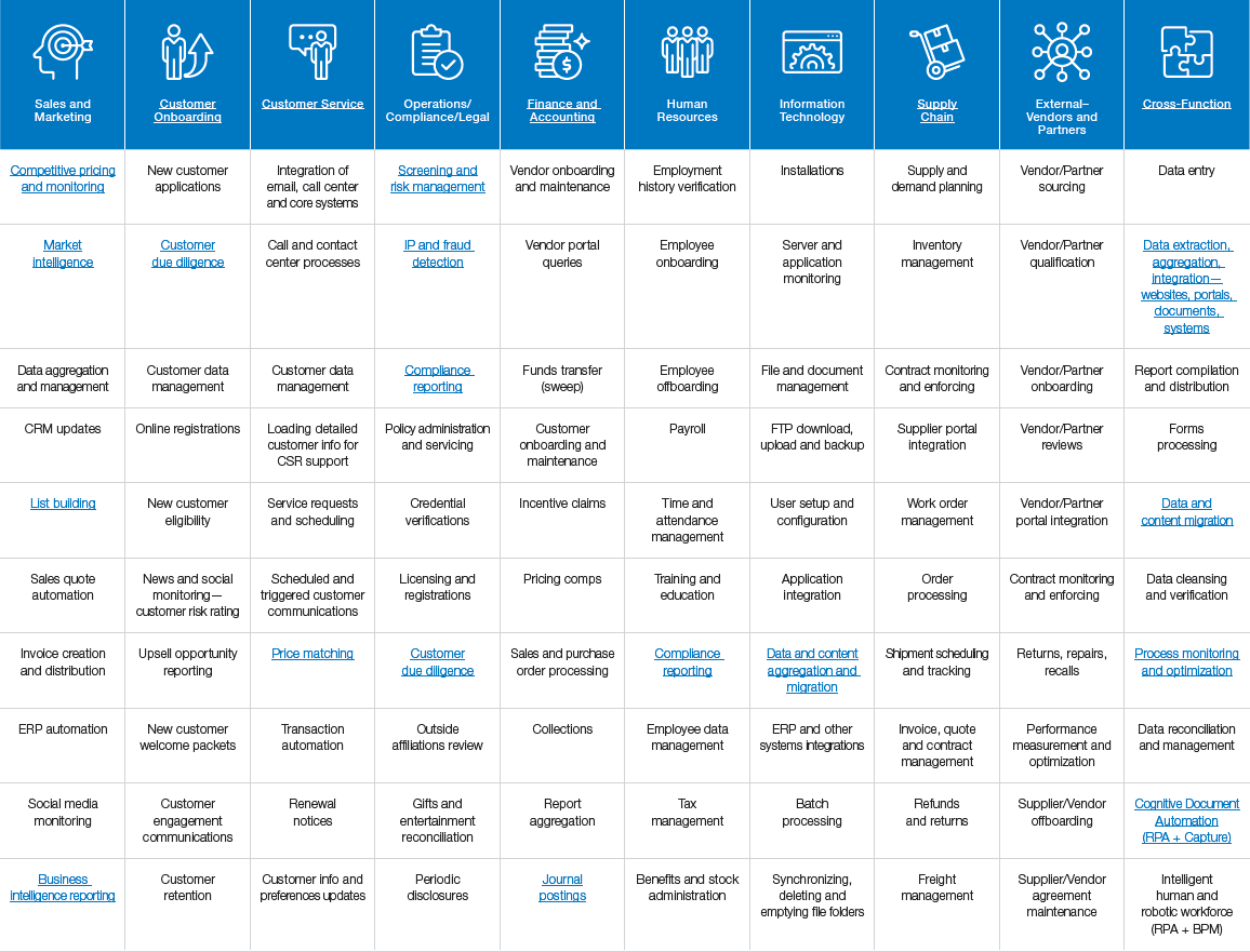 rpa process assessment