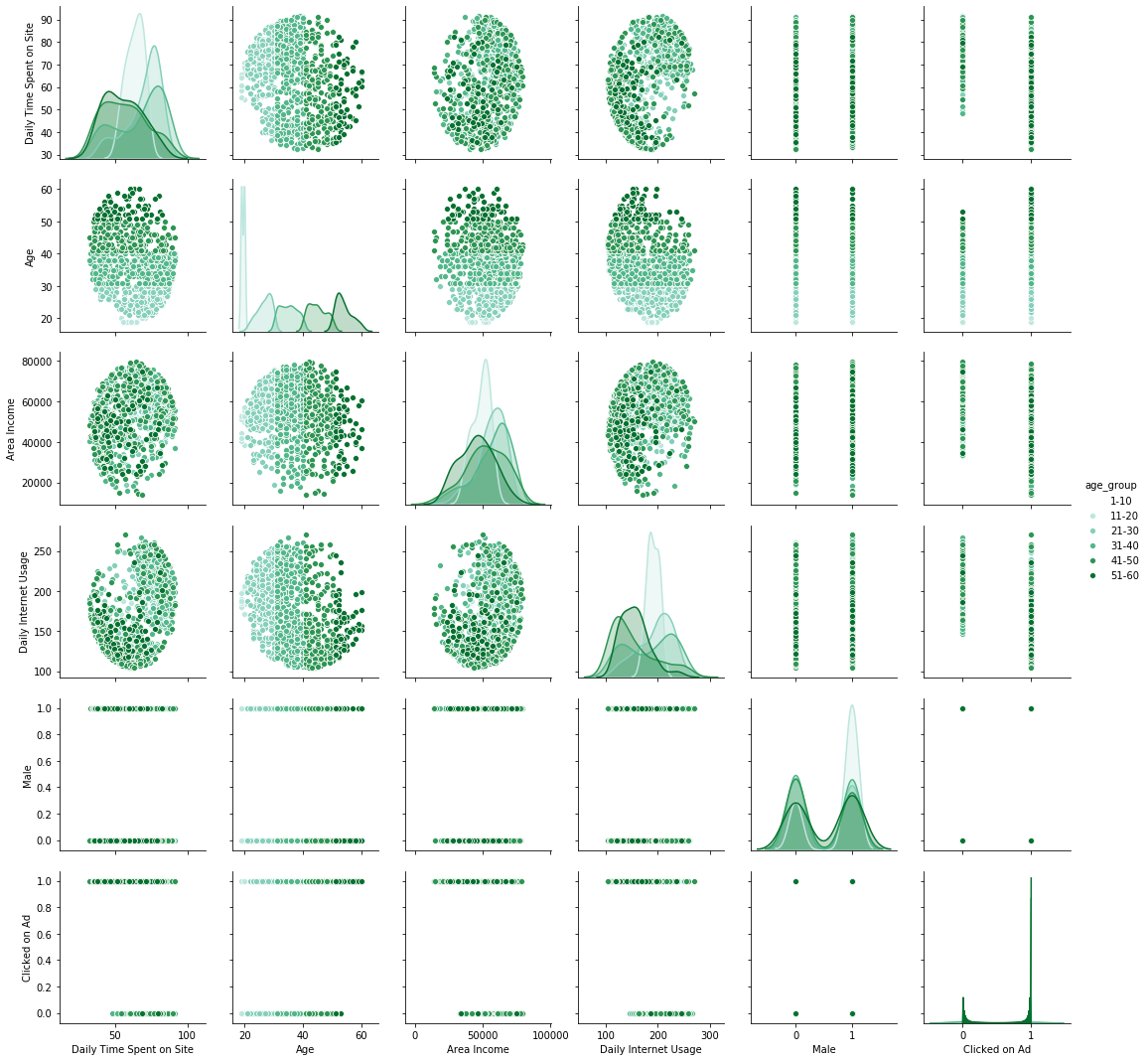 Color Guide To Seaborn Palettes Seaborn Arguably Has One Of The Most