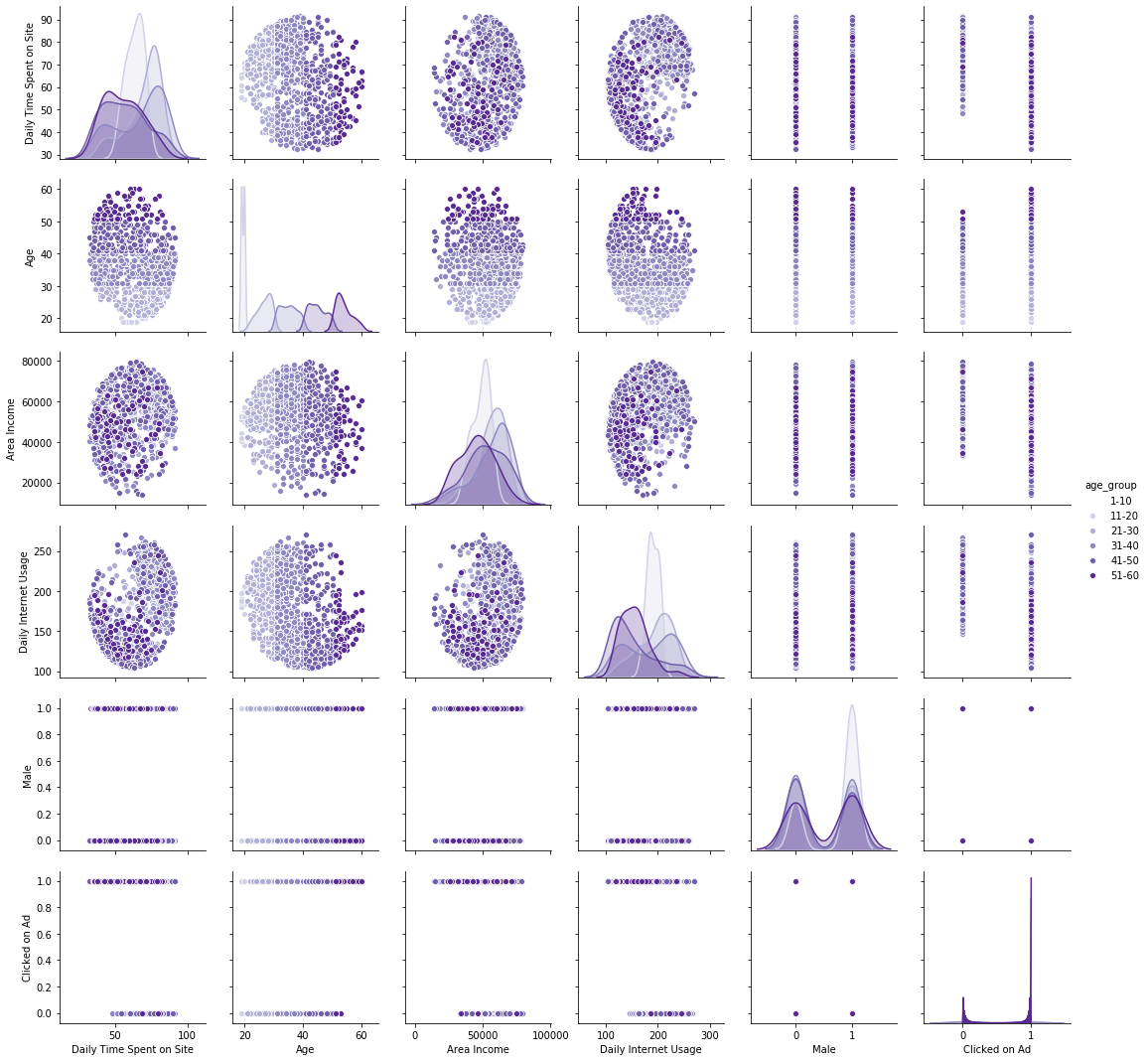 Color Guide to Seaborn Palettes. Seaborn arguably has one of the most