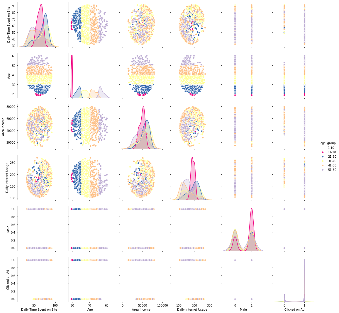 Color Guide To Seaborn Palettes Seaborn Arguably Has One Of The Most