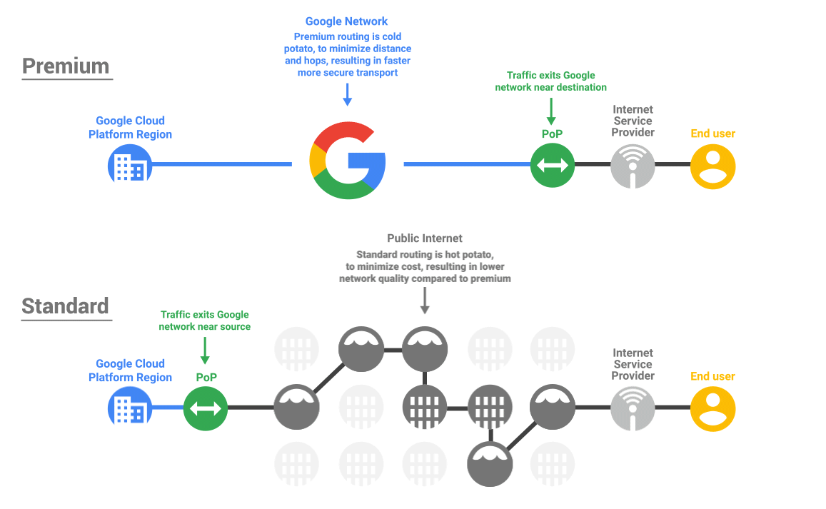 Google Workflow Chart