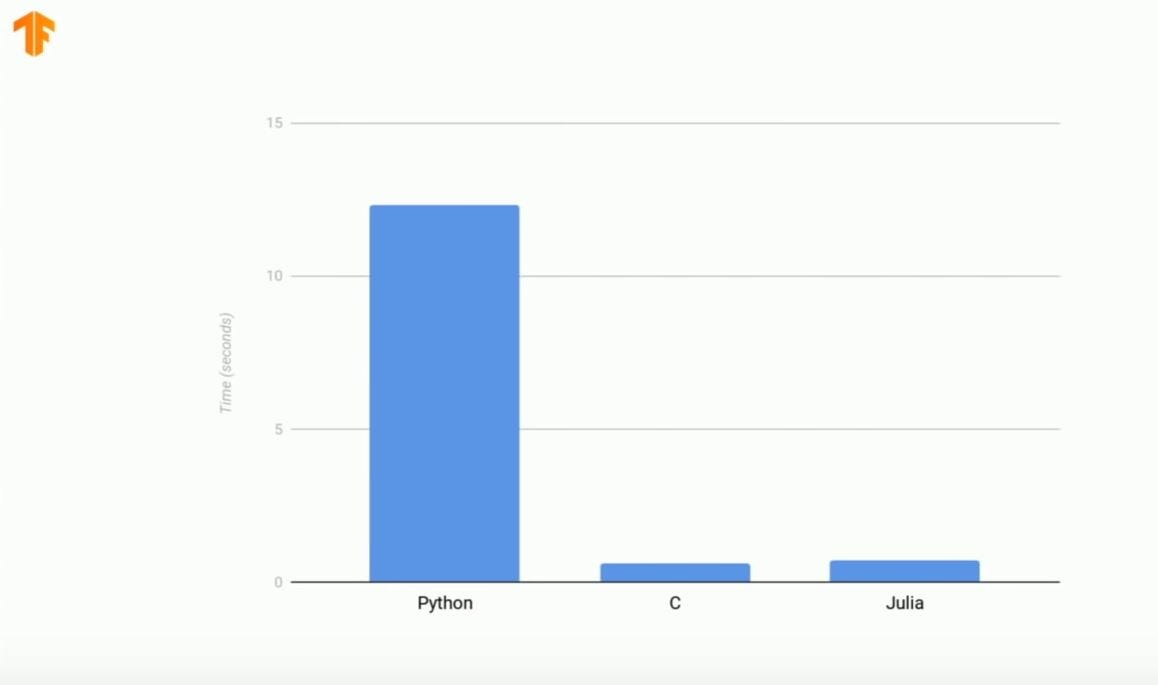 First Impressions Of Tensorflow Dev Summit 2019 By Gaurav Kaila