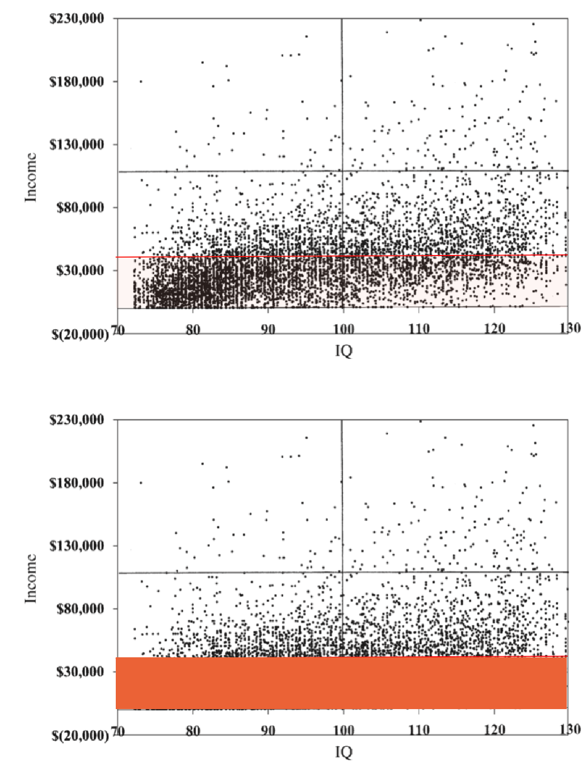 Mensa Iq Score Chart