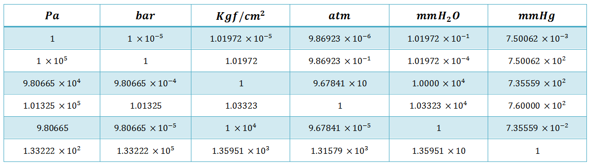 [Fundamental] สัญญาณมาตรฐาน 4–20 mA - maestro19 - Medium