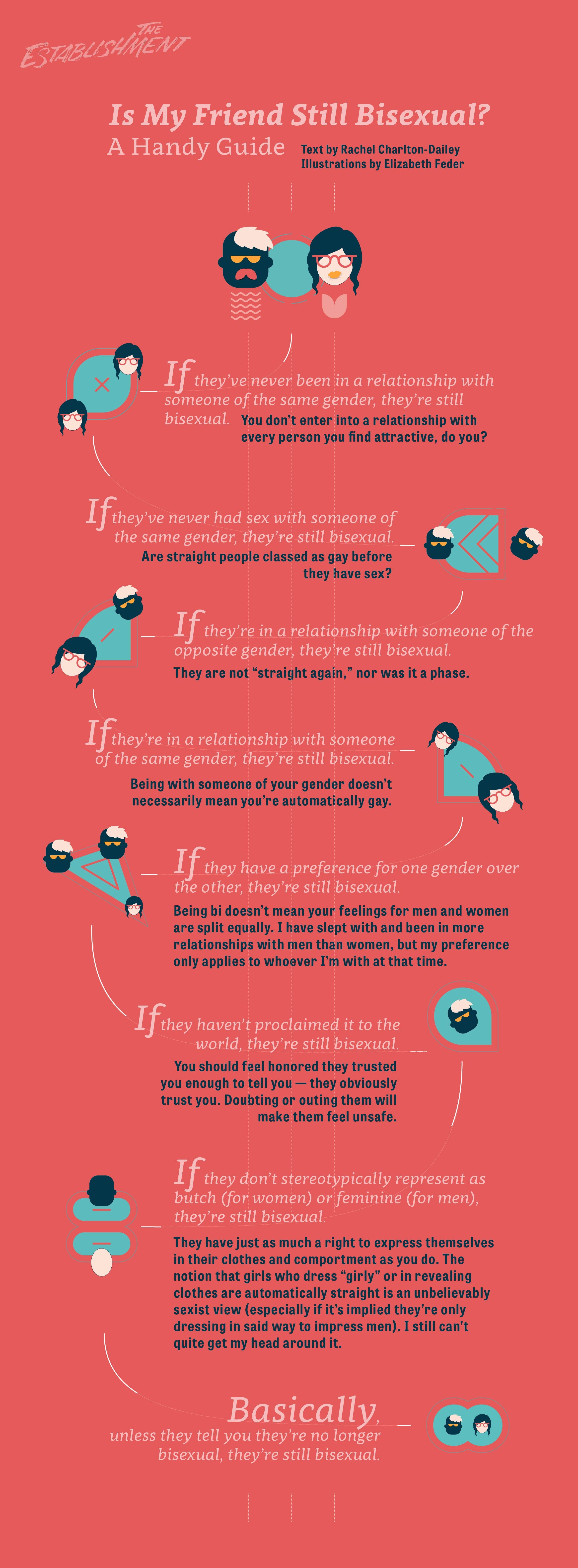 Is My Friend Still Bisexual A Handy Guide By Rachel Charlton Dailey The Establishment Medium