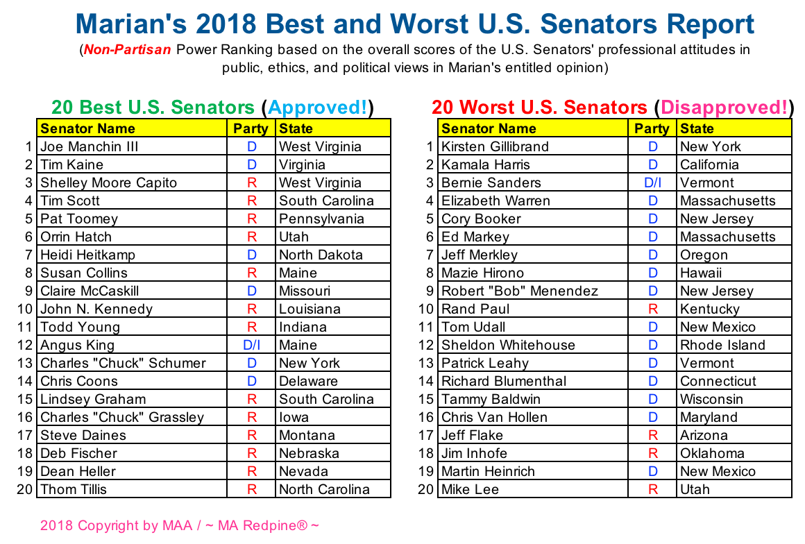2018 Best and Worst U.S. Senators MA Redpine Medium