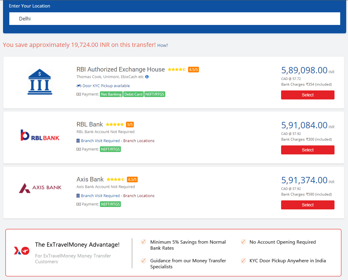 How To Save Around 20 000 Inr On Your Gic For Canadian Education By Himanshu Lodaya Medium