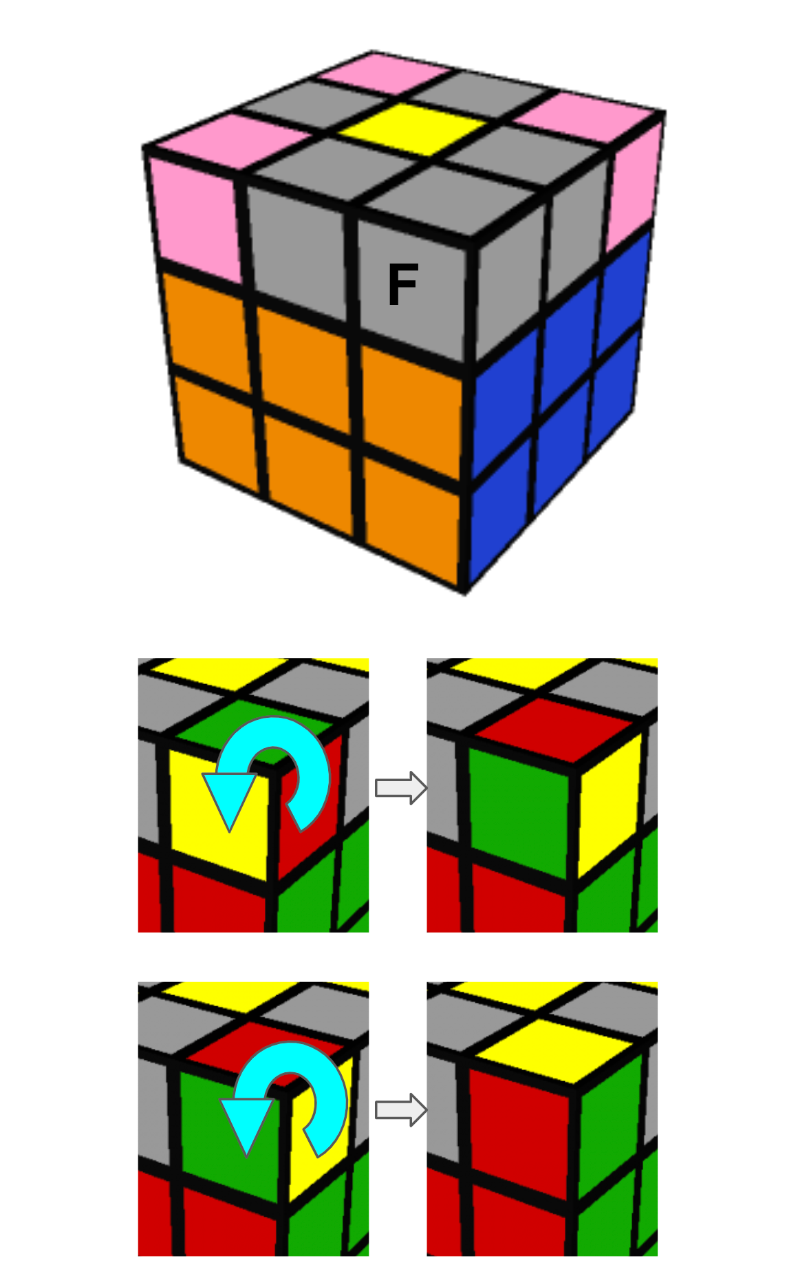 A Minimal Rubik S Cube Solution A Minimal Easy To Remember Method For By Avishalom Shalit Hackernoon Com Medium