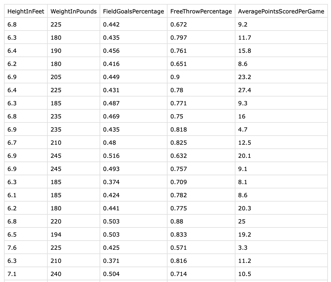 Baby Steps Towards Data Science Multiple Linear Regression In Python By Tharun Peddisetty Towards Data Science