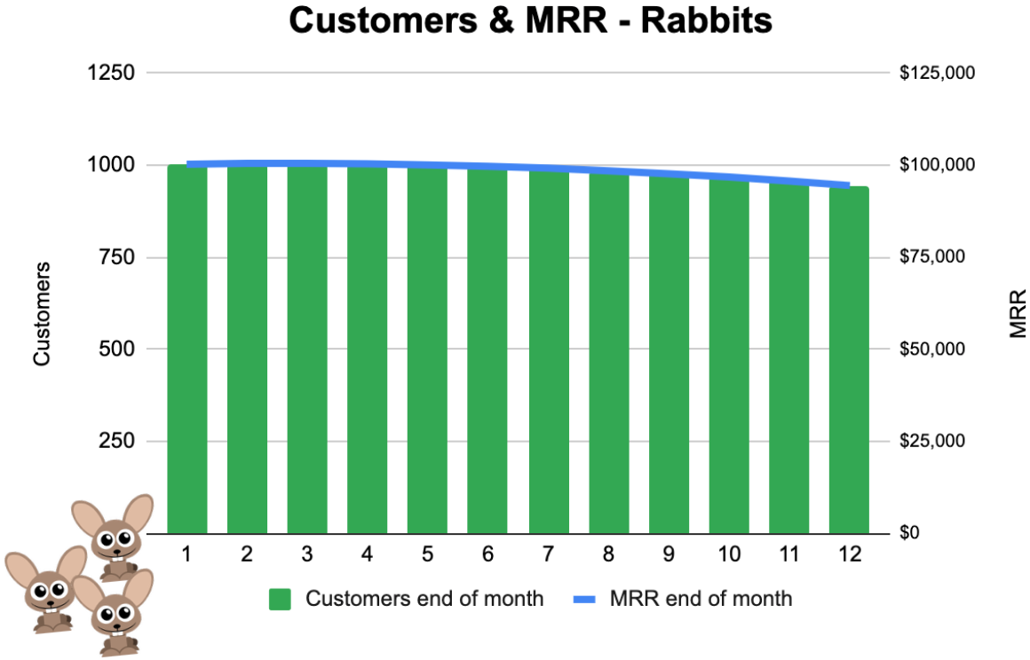 Customer Segmentation Chart