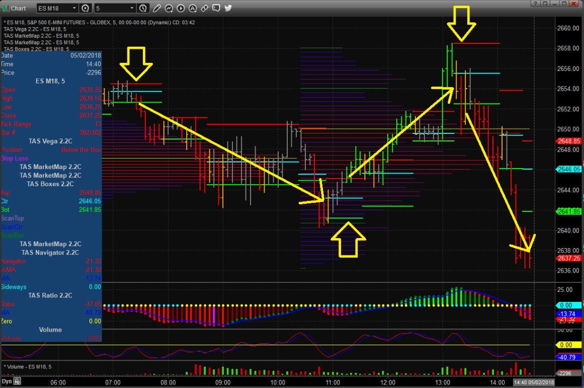 The 5 Best Tools for Day Trading. Many new traders make ...