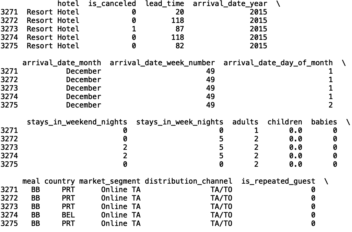 Filtering Data with Pandas The Startup Medium