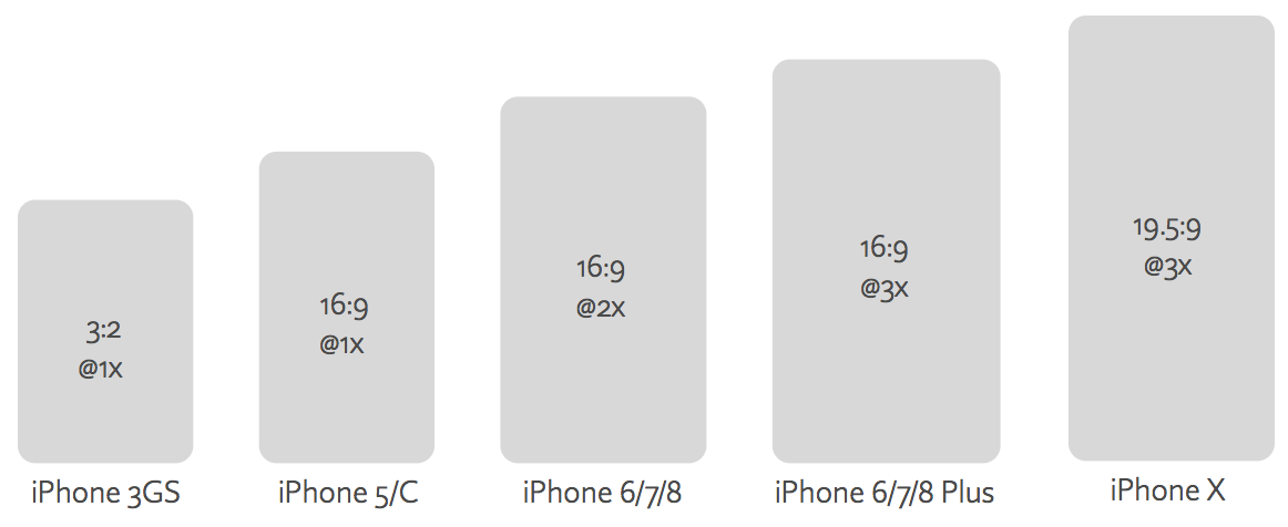 Thoughts On The IPhone X And Web Design By Isovera Staff Isovera 