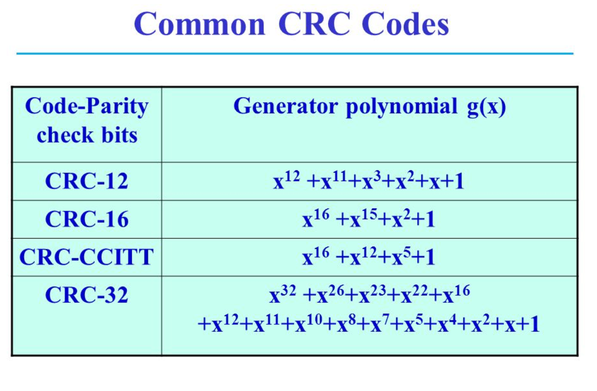 CRC CRC What Is CRC Check Code By Gordon Fang Medium crc-crc-what-is-crc-check-code-by-gordon-fang-medium
