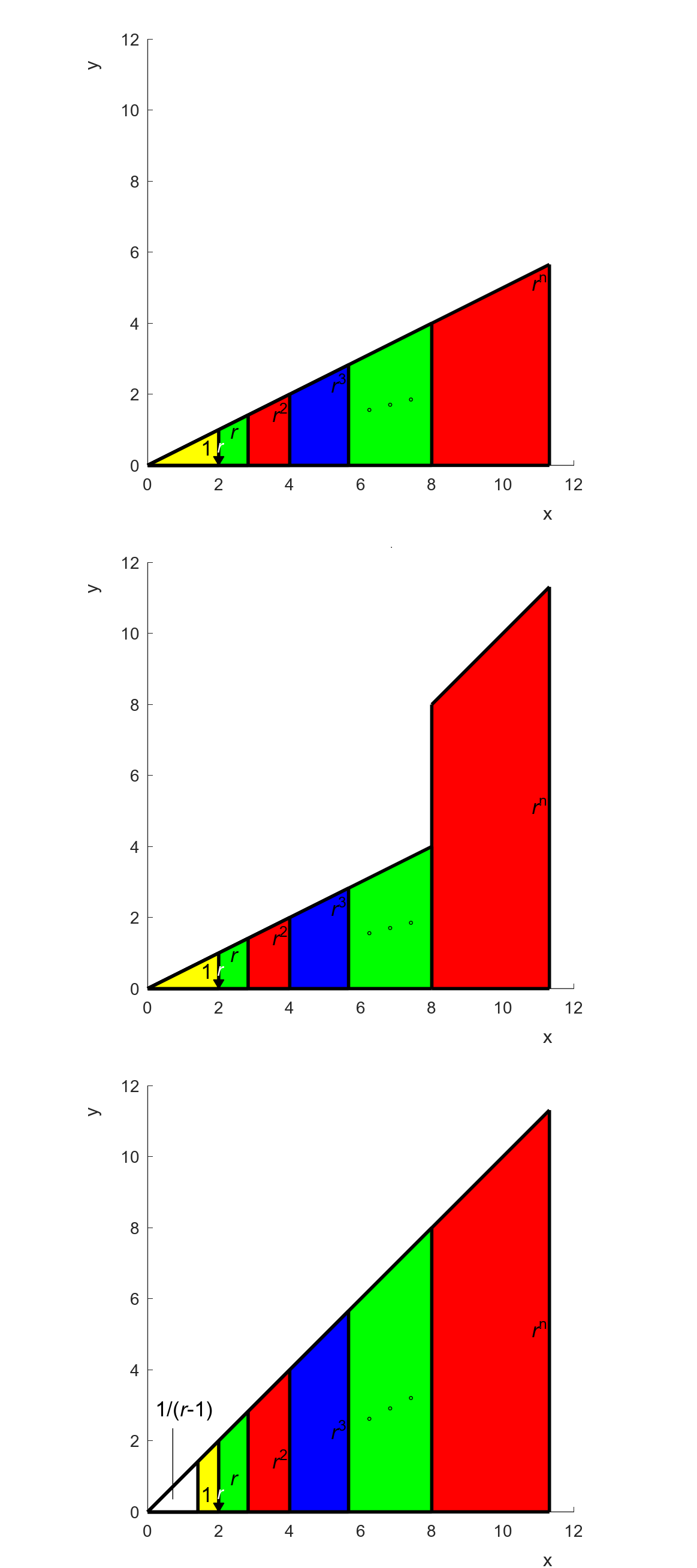 The Geometry Of Exponential Growth By Greg Sepesi Apr 21 Towards Data Science The Geometry Of Exponential Growth By Greg Sepesi Apr 21 Towards Data Science