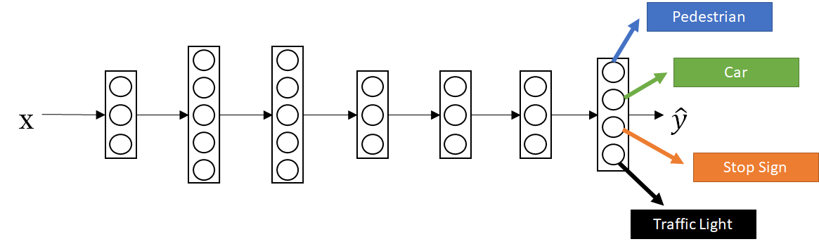multi task learning keras