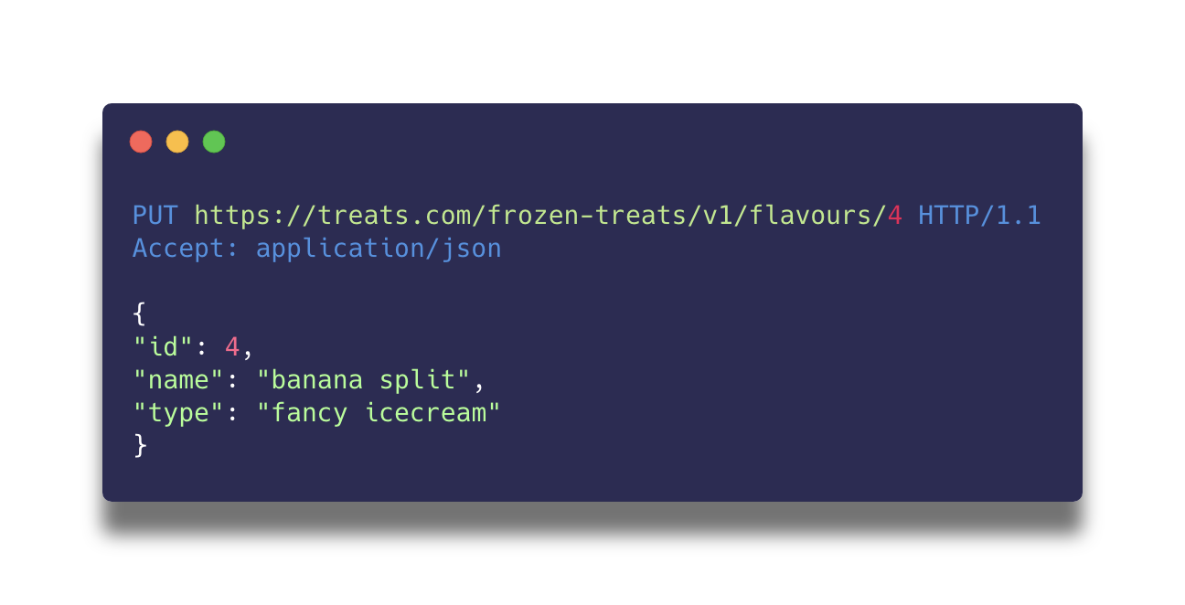 Using a path parameter and data to update a specific existing item within a resource. Using a path parameter and data to update a specific existing item within a resource.