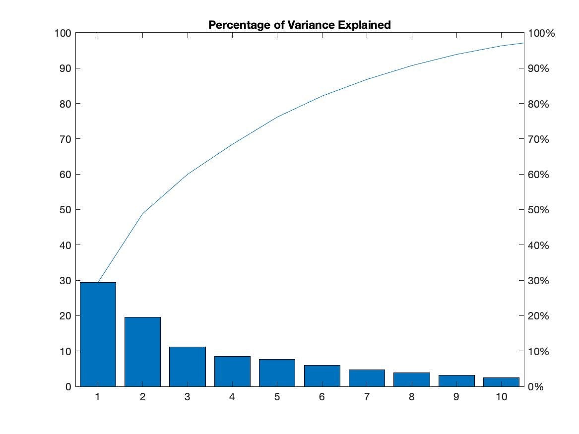 How To Calculate Mean Variance And Standard Deviation In Matlab TOKHOW