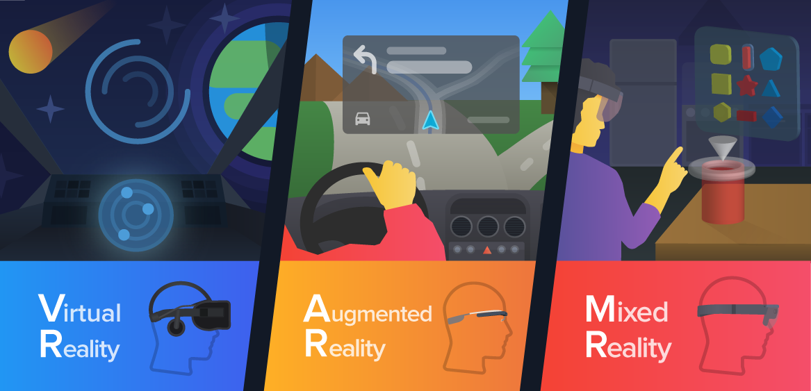 Vr Virtual Augmented Mixed Reality What Is These All About