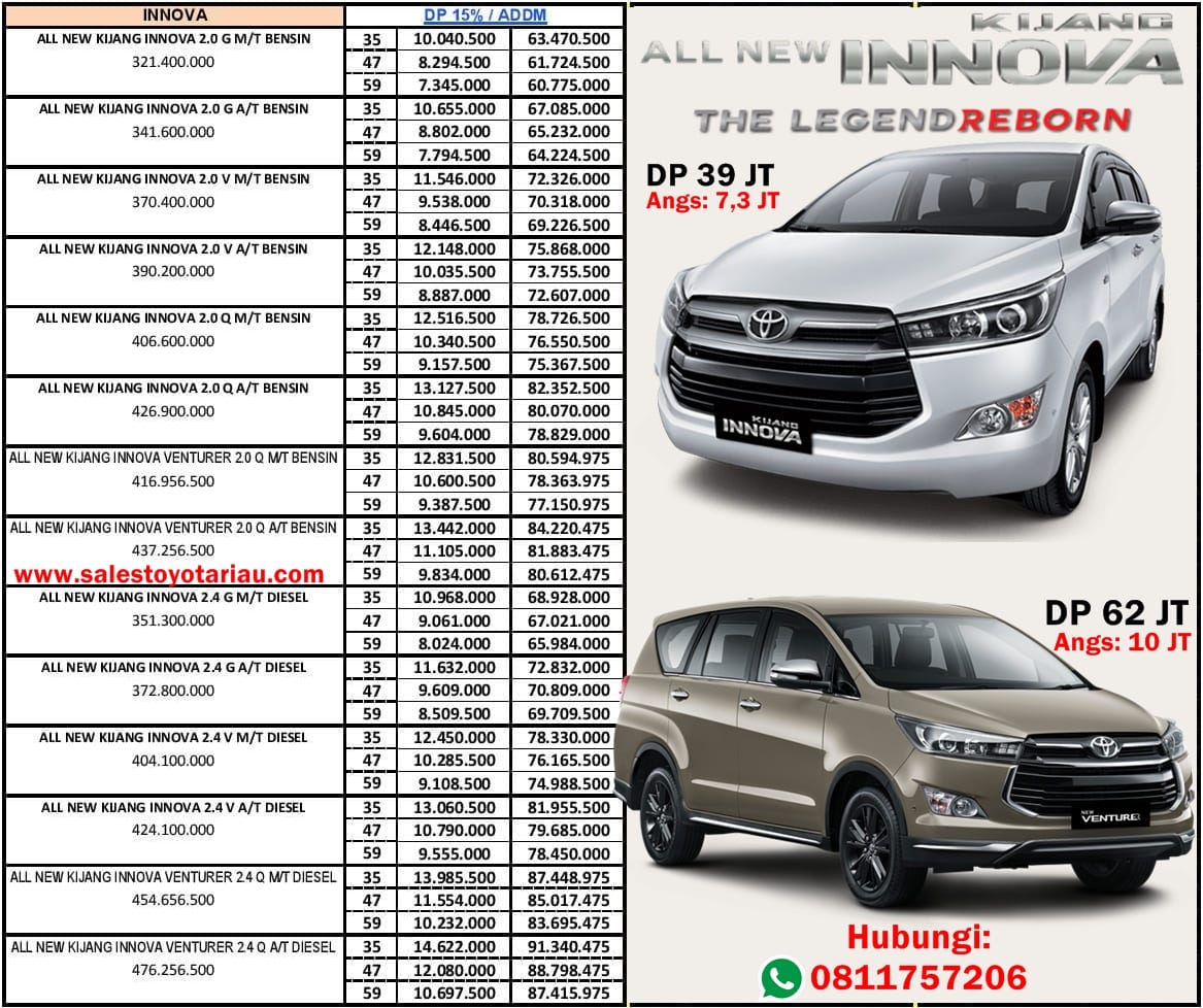 PROMO KREDIT TOYOTA INNOVA PEKANBARU RIAU 2019 Kevin PROMO KREDIT TOYOTA INNOVA PEKANBARU RIAU 2019 Kevin