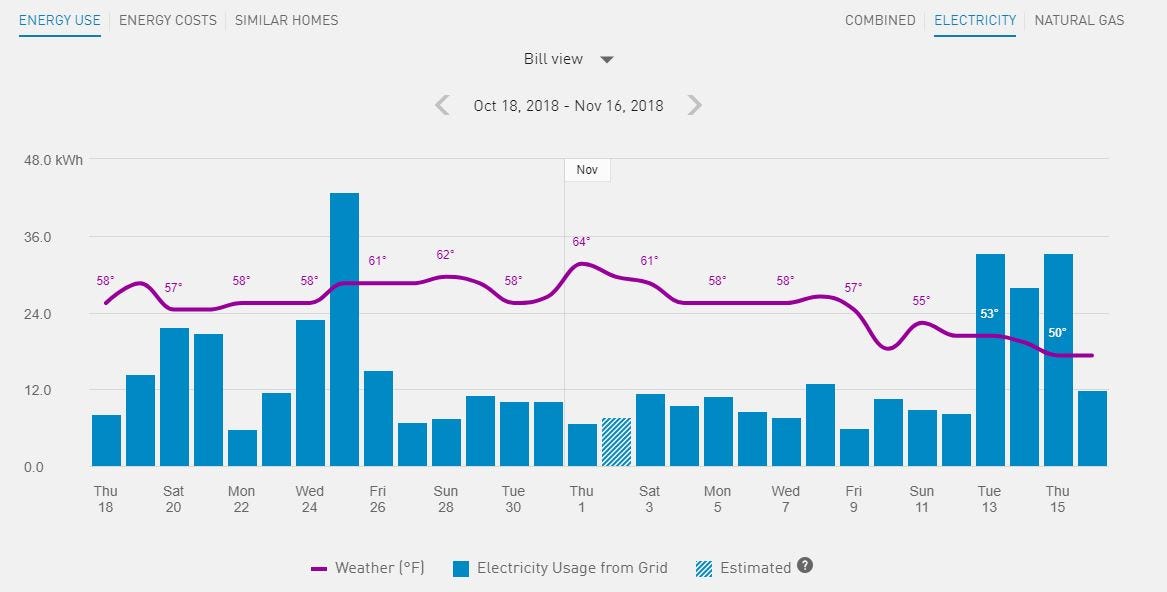 Nem Rate Chart