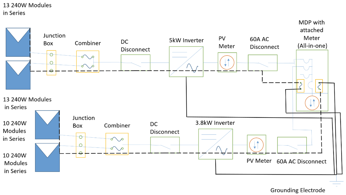 How to design a PV system for a location in Pennsylvania? | by Roberto