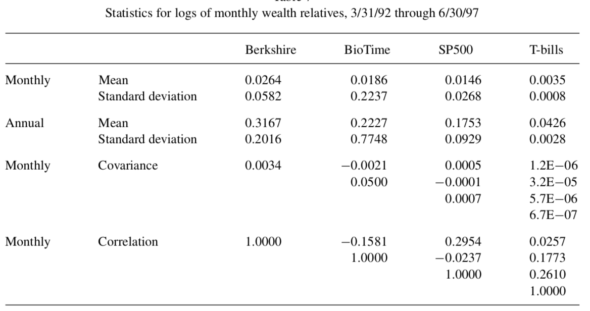 An Optimal Trade. The Kelly Criterion in Practice by Nicholas Teague